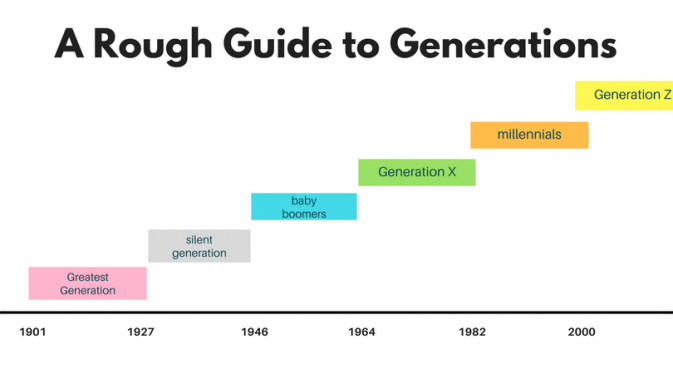 Generations | Sagar Wadhwa