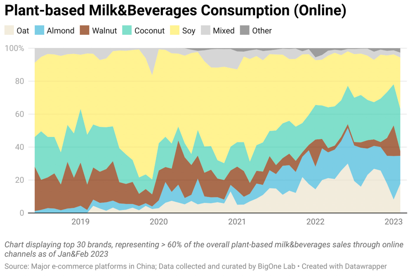 OATLY Made a 'Duckshit MilkTea' for China—What's Next with China's PlantBased Milk Consumption?