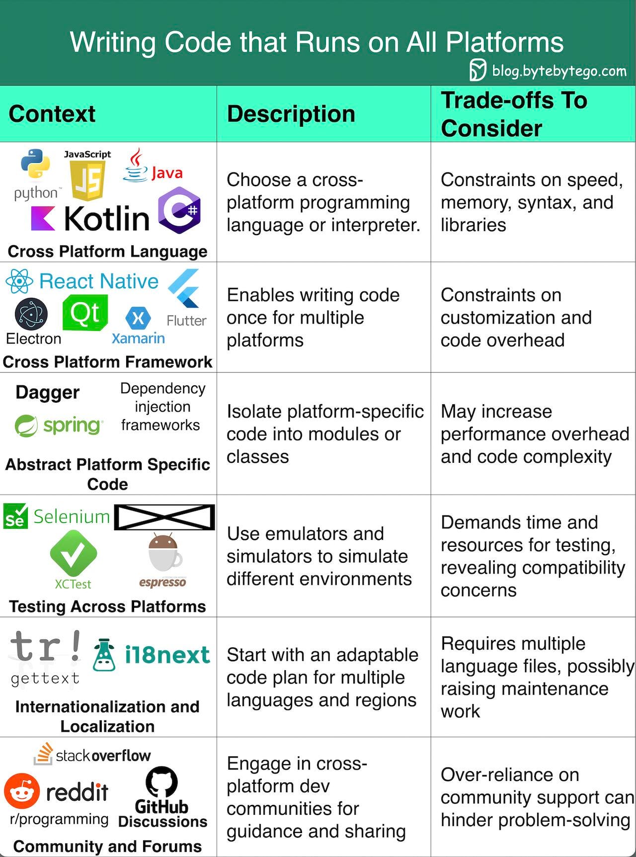 Ep81 How Companies Ship Code To Production Ep81 How Companies Ship Code To Production