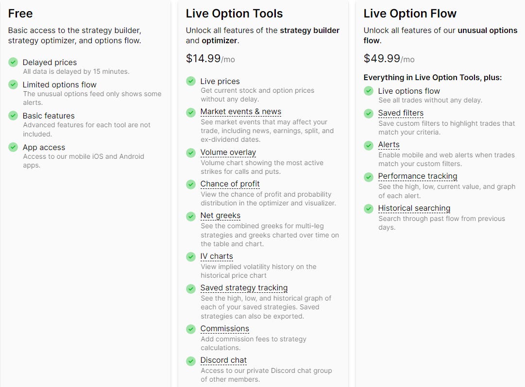 How the 🐿️ uses OptionStrat in our Acorns.