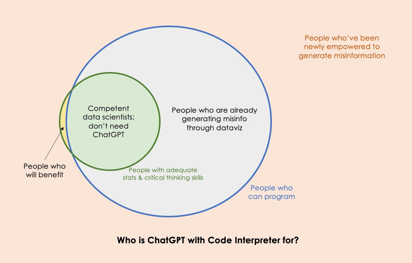 AI #20: Code Interpreter and Claude 2.0 for Everyone | Don't Worry ...