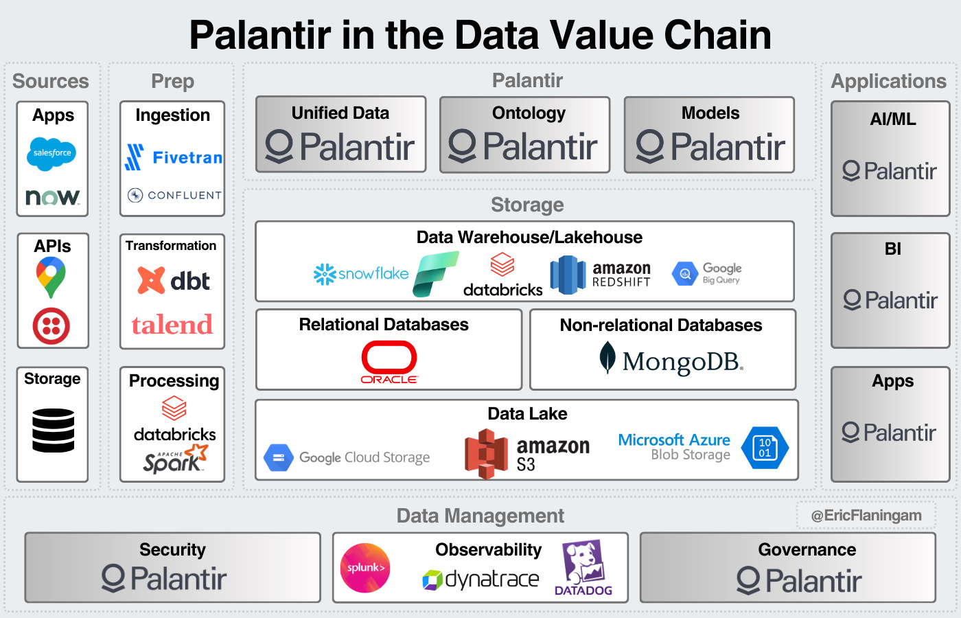 Data Industry Primer by Eric Flaningam Generative Value