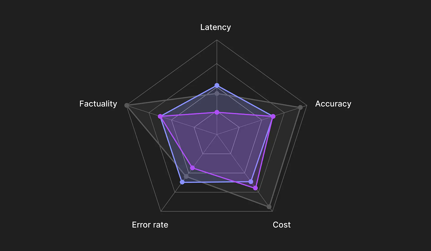 рџ ќ Guest Post Evaluating Llm Applications By Ksenia Se