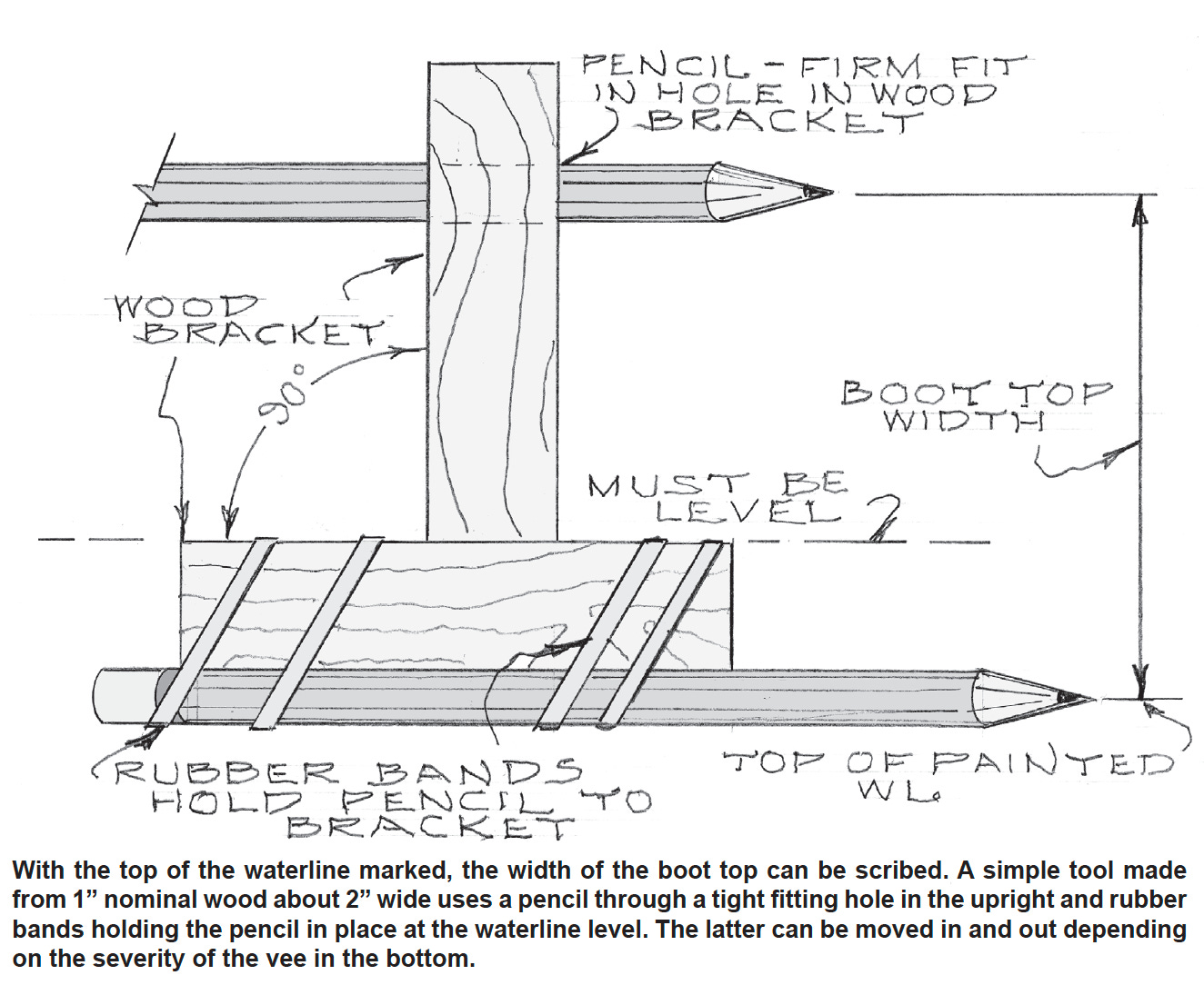 Marking the Waterline Small Craft Advisor
