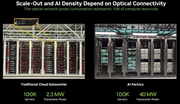 2025 GTC Review: The Silicon Photonics Era Has Arrived – Get Ready!
