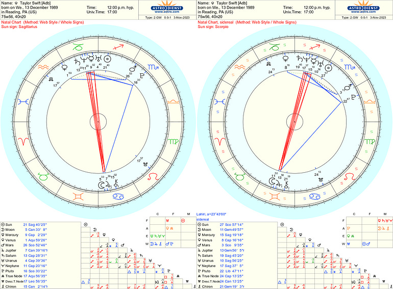 🌌 Which ZodiacHouse System Works Best for You? 📋 Worksheet Solution
