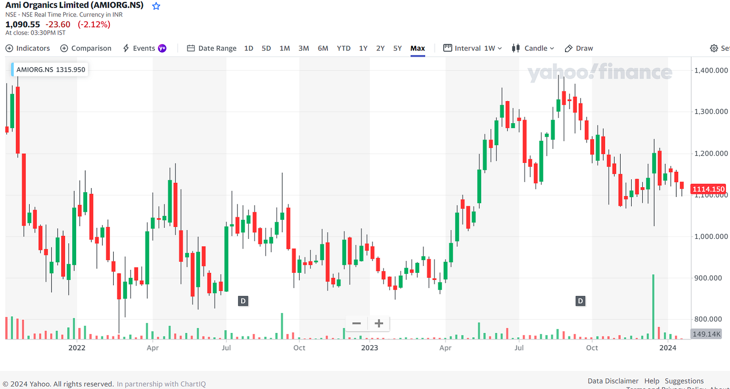 moneycontrol India Stock of the Day (December 2024)