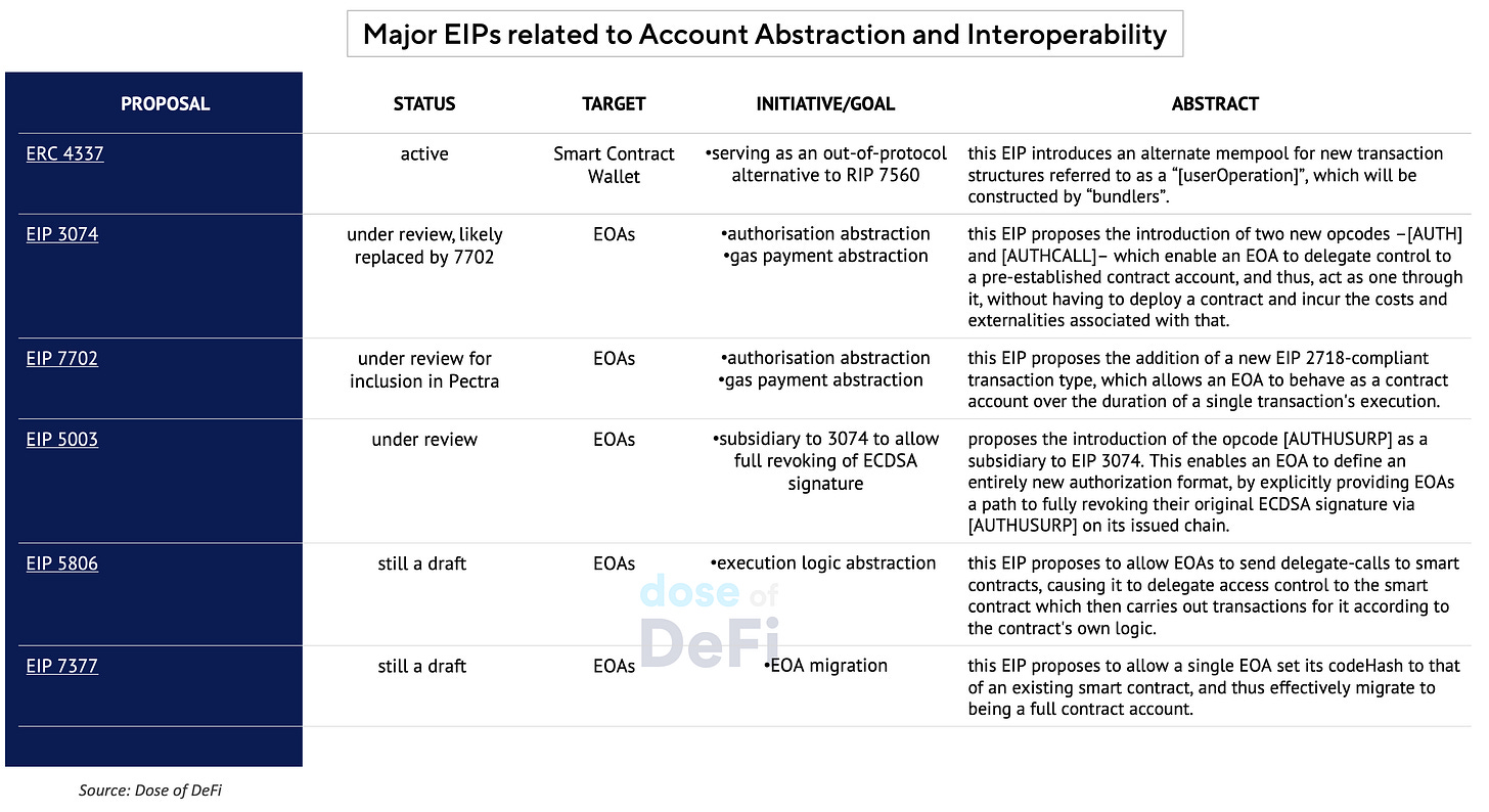 Abstract away! The race towards interoperability – Coinfn.link