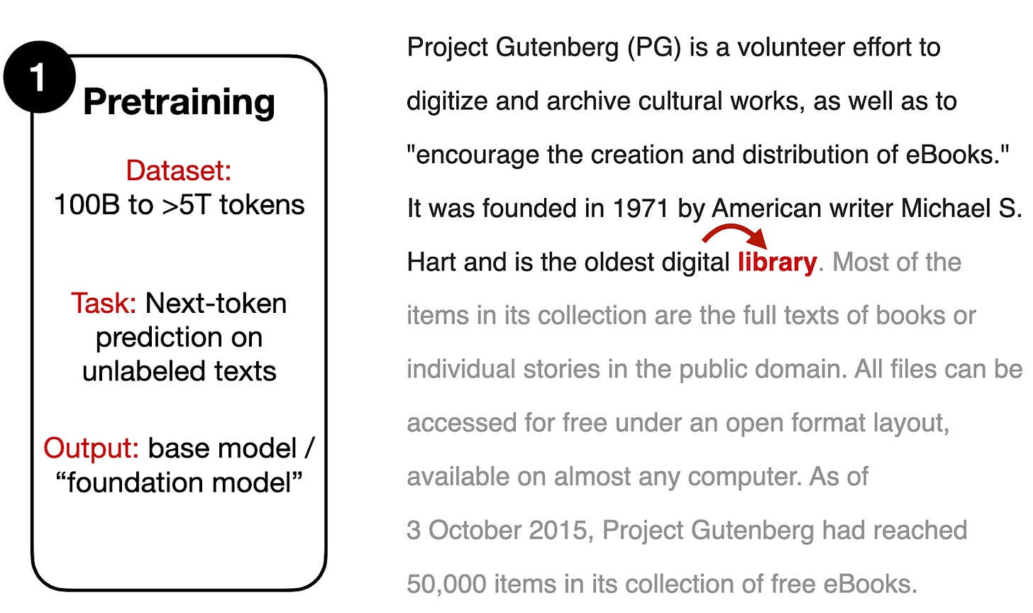 LLM Training: RLHF and Its Alternatives