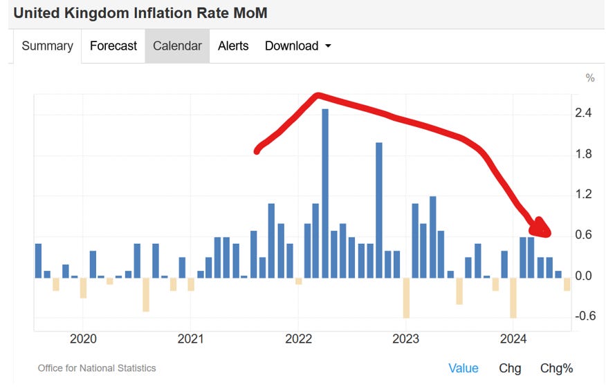 Interest Rate Cuts – Inflation Compared – Rising US Dollar Empire ...