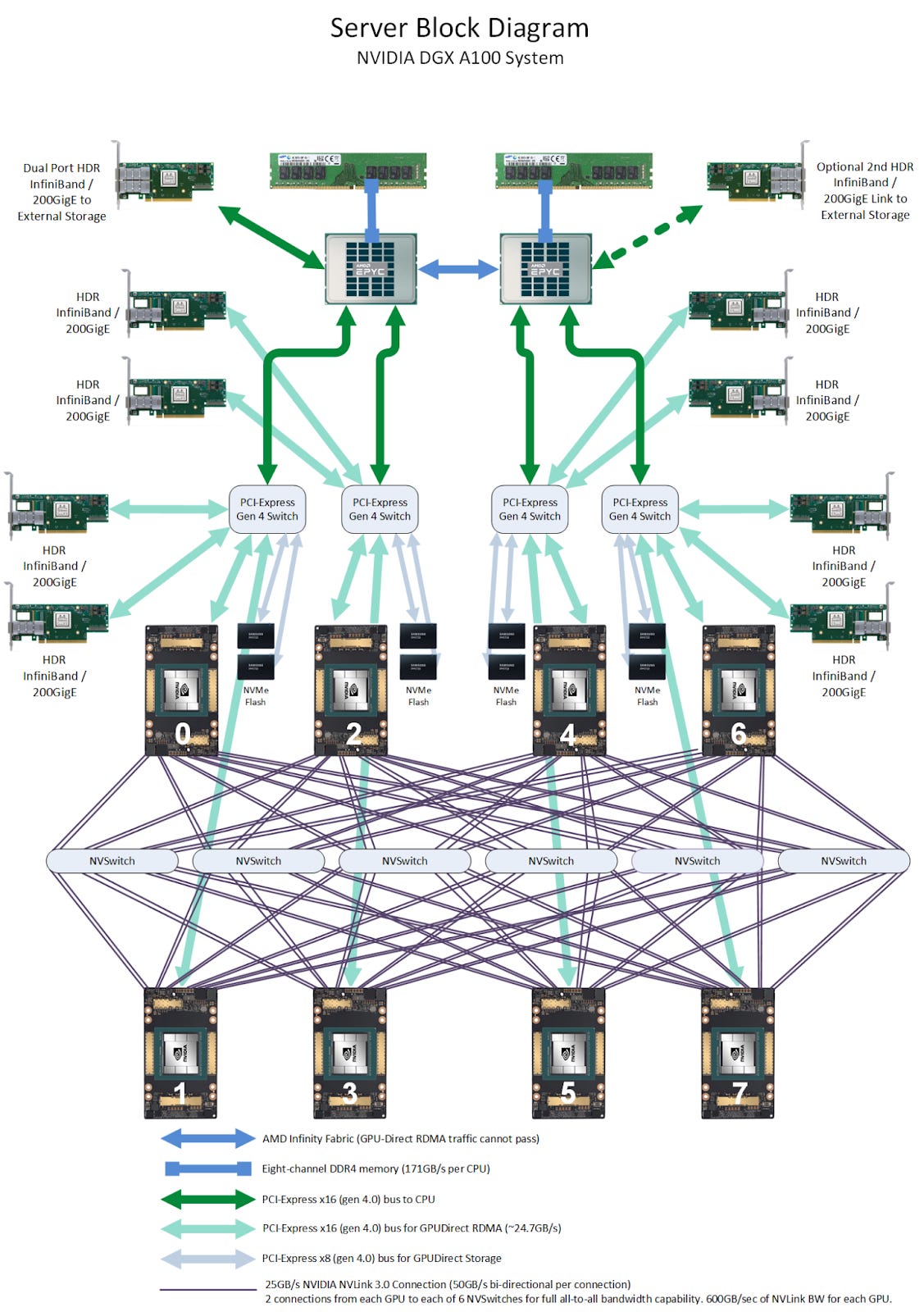 A Primer on Data Centers