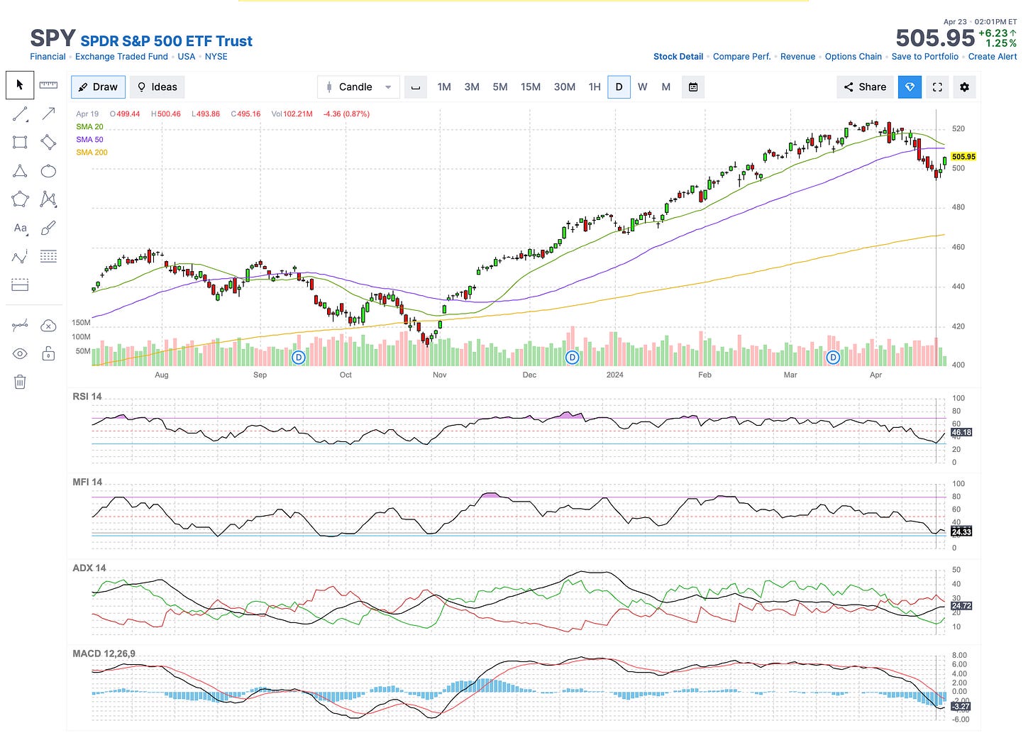 Postcards That's About Right... by Garrett Baldwin