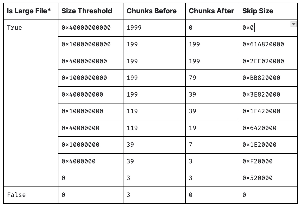 Dissecting LockBit v3 ransomware
