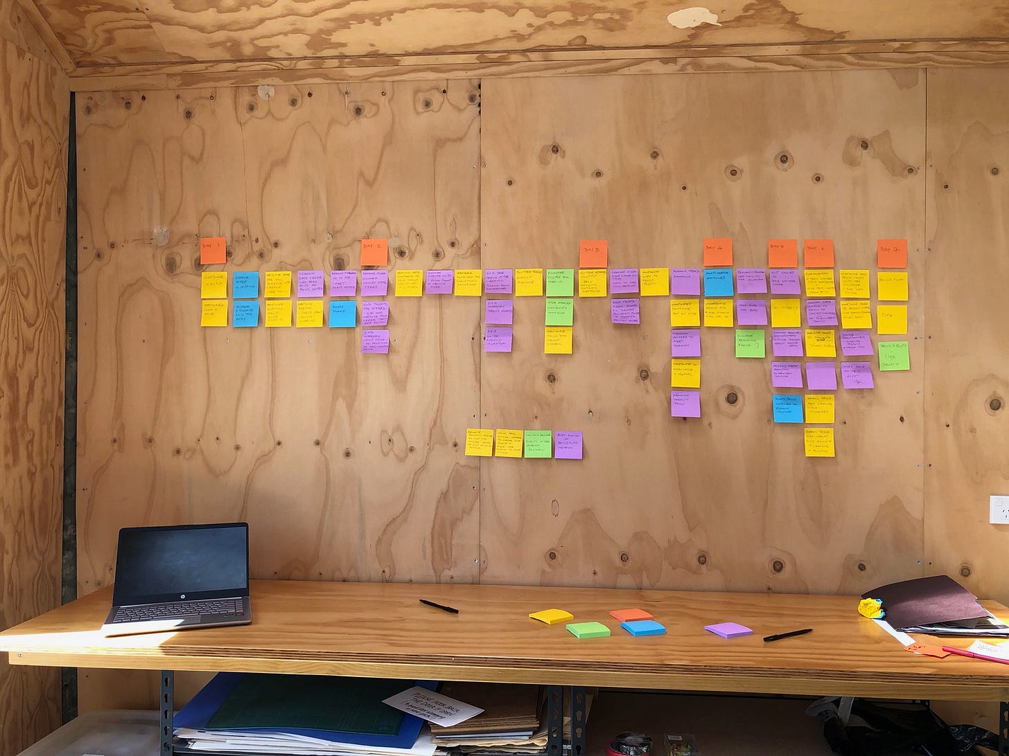 Plot your script or novel FAST with Index Cards! Screenwriting