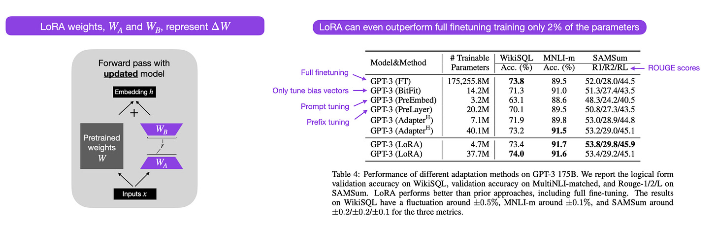 Understanding Large Language Models