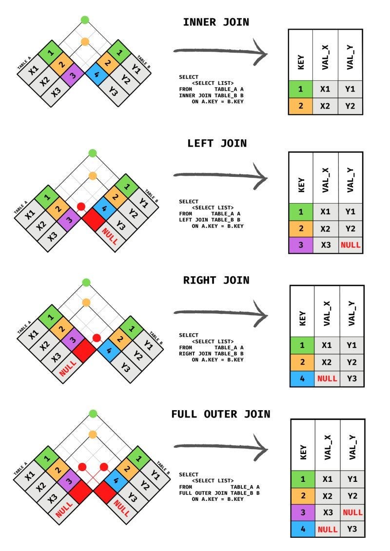 How To Learn SQL? - by Dr Milan Milanović