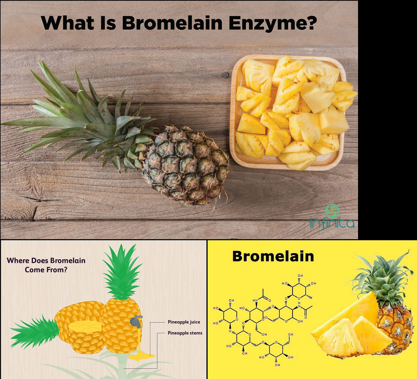 BROMELAIN COVID19 mRNA Vaccine Injury Treatment BROMELAIN breaks