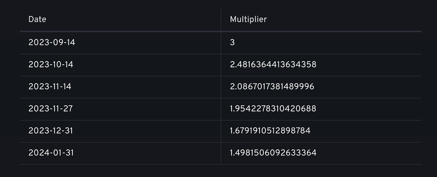 Starknet Protocol - 3-in-1 Upcoming Airdrops (Thread) | BULB