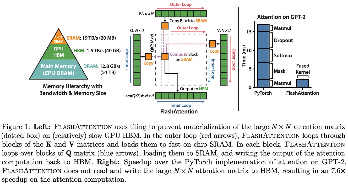 Decoder-Only Transformers: The Workhorse of Generative LLMs