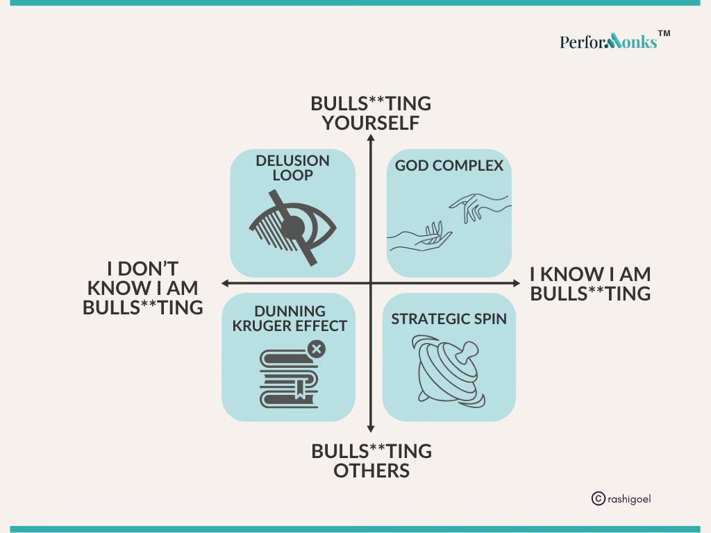 What is bulls**t? - Rashi Goel