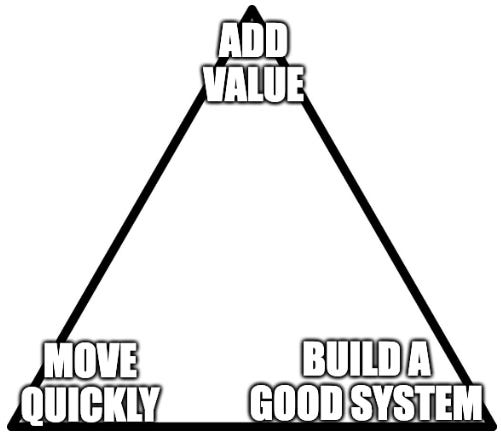 How Well-Structured Should Your Data Code Be?