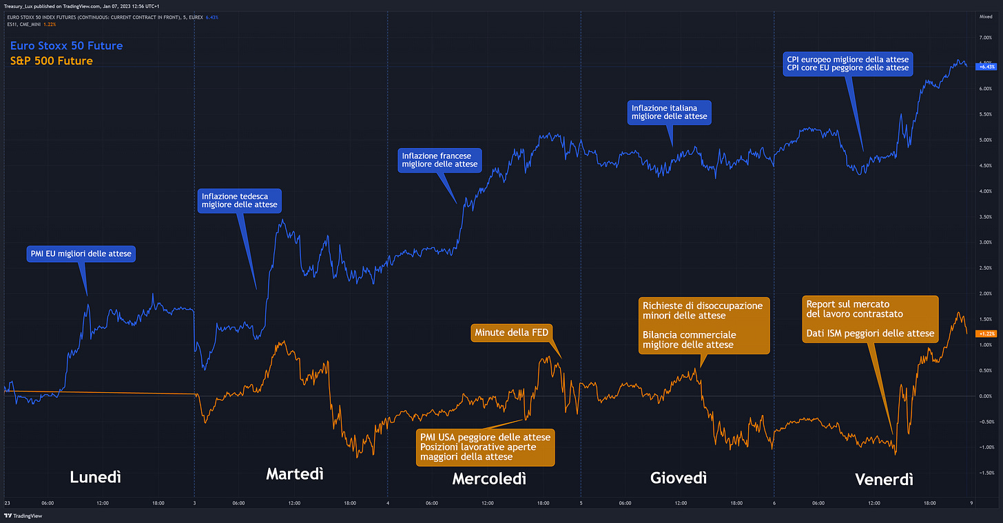 Mercati azionari clearance aperti oggi