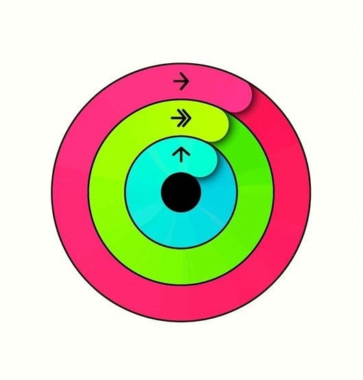Rings on activity apple watch deals