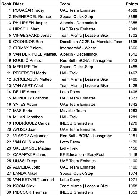 2024 Pro Cycling Season in Review
