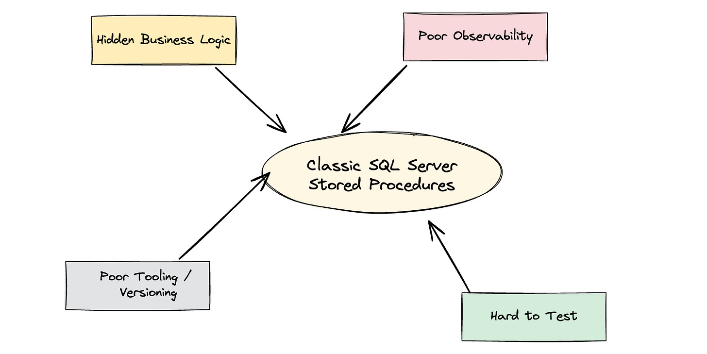 Databricks SQL Scripting - by Daniel Beach