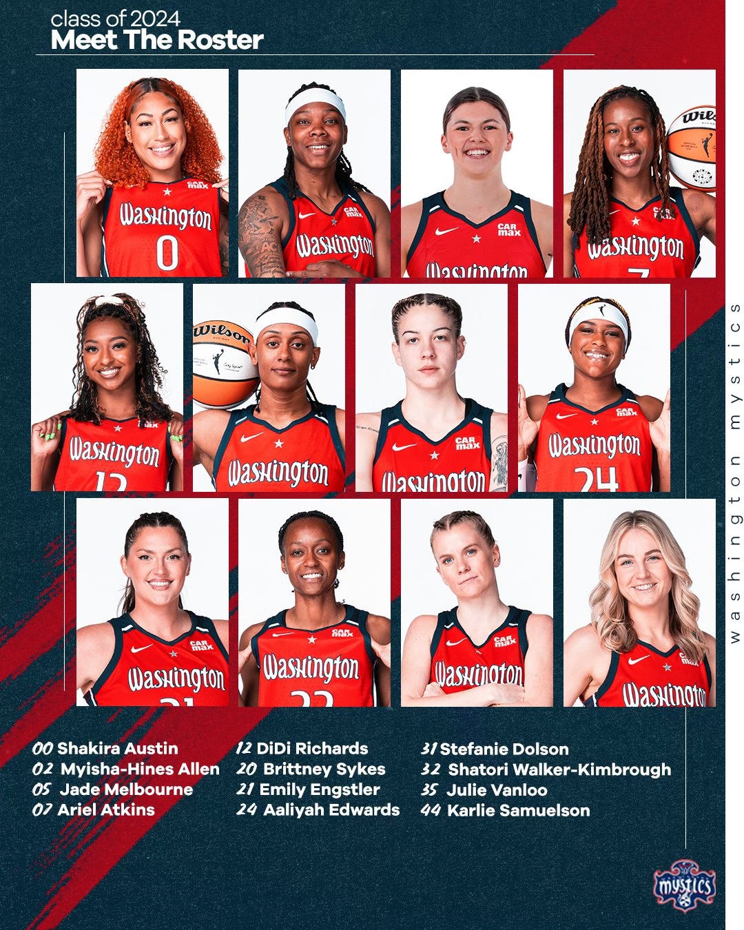 Seattle Storm Finalize 2024 WNBA Roster