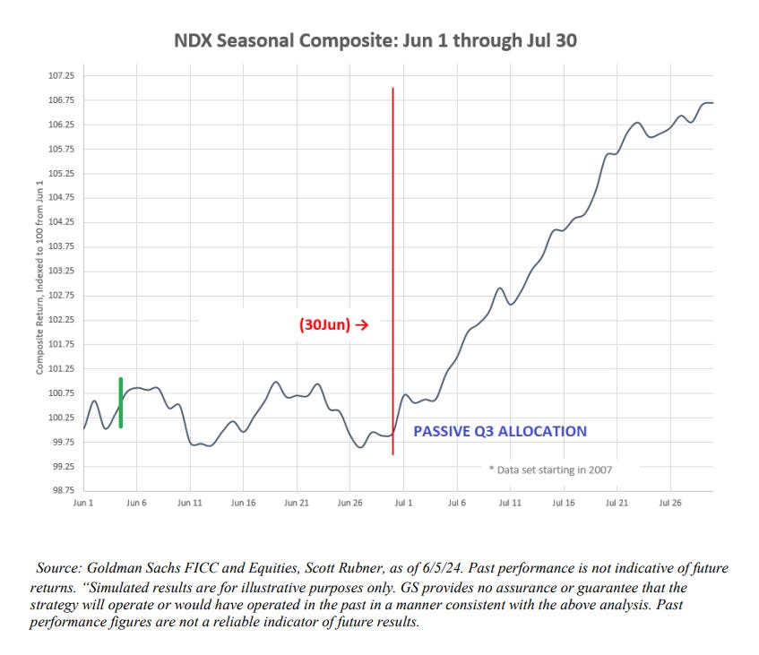 El asombroso crecimiento de NVIDIA en 2024: Un vistazo rápido - BisonTrade