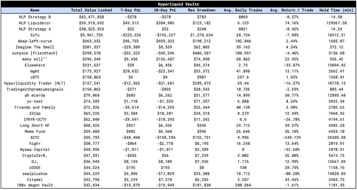 Hyperliquid The Hyperoptimized Order Book L1 hyperliquid-the-hyperoptimized-order-book-l1