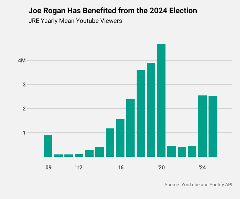 What's the deal with Joe Rogan? - by Henry Goldkuhle