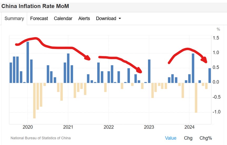 Interest Rate Cuts – Inflation Compared – Rising US Dollar Empire ...
