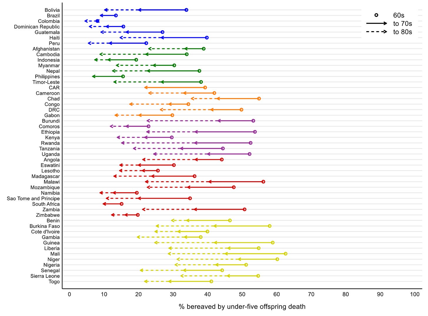 #15: What does it mean when fewer people die?