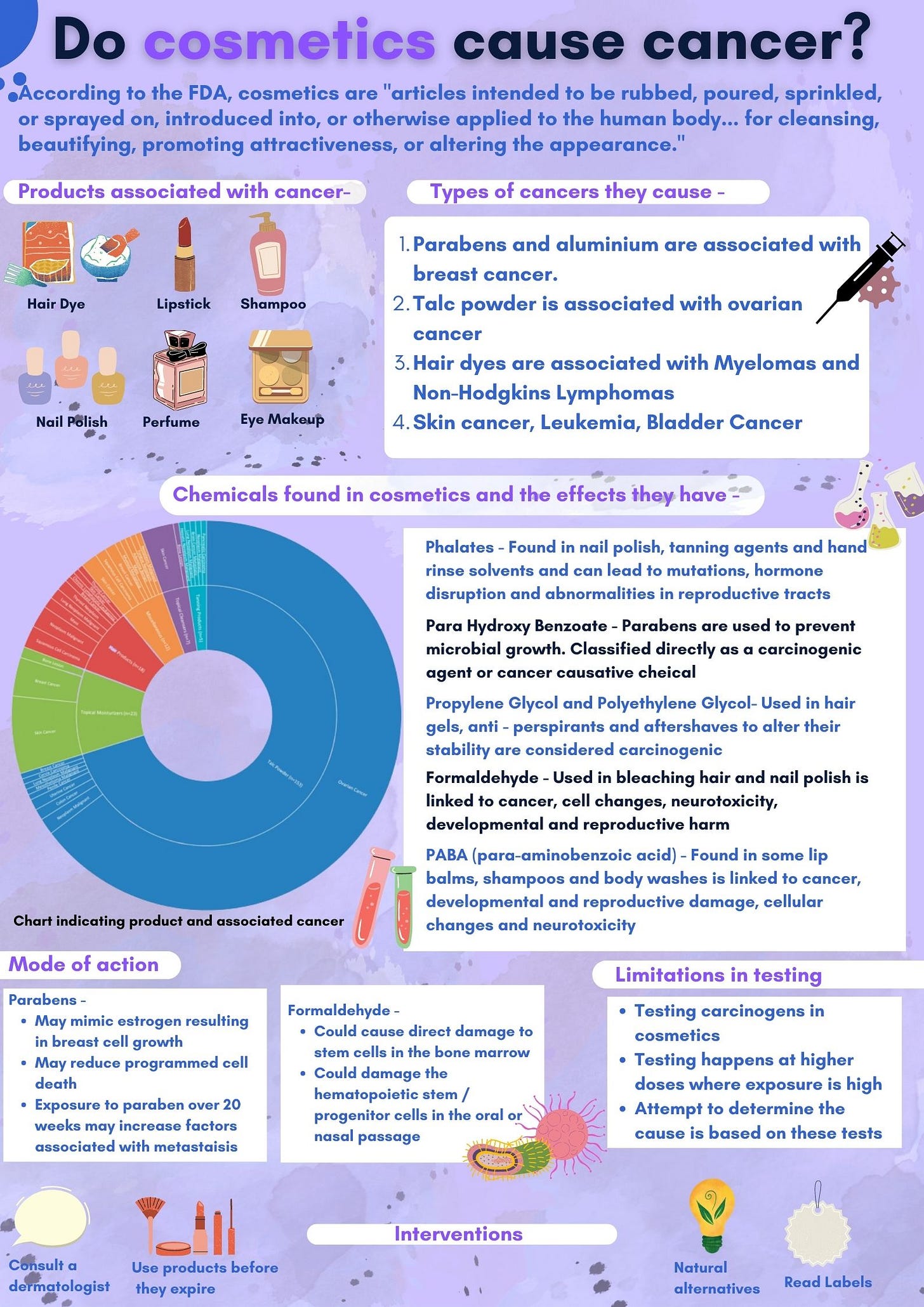 Navigating the cosmetics conundrum? - by Shruti Doss