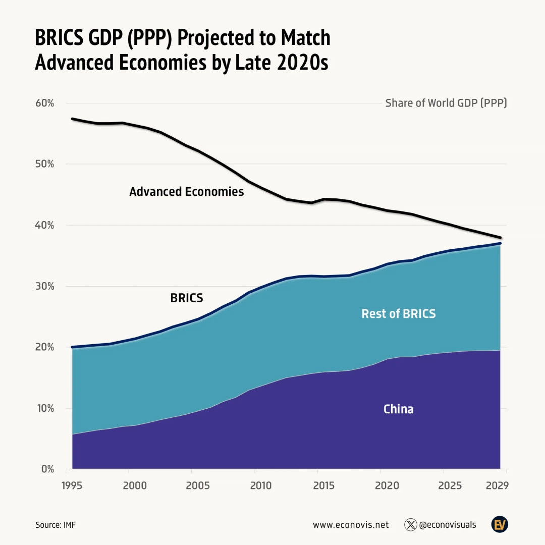 BRICS 2025: How These Nations are Redrawing the Global Economic Map?