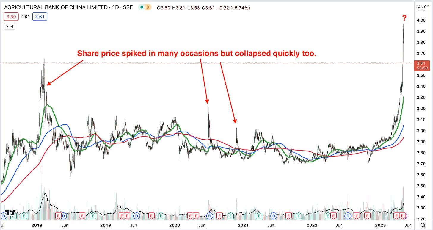 Why are China Bank Stocks rallying and can it last?