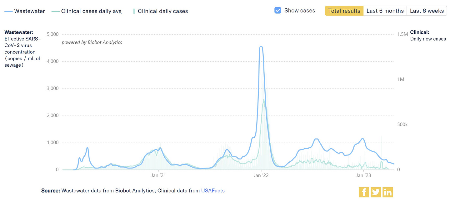 NEW BIVALENT BOOSTER DO I NEED IT? YOUR LOCAL EPIDEMIOLOGIST ANALYSIS ...
