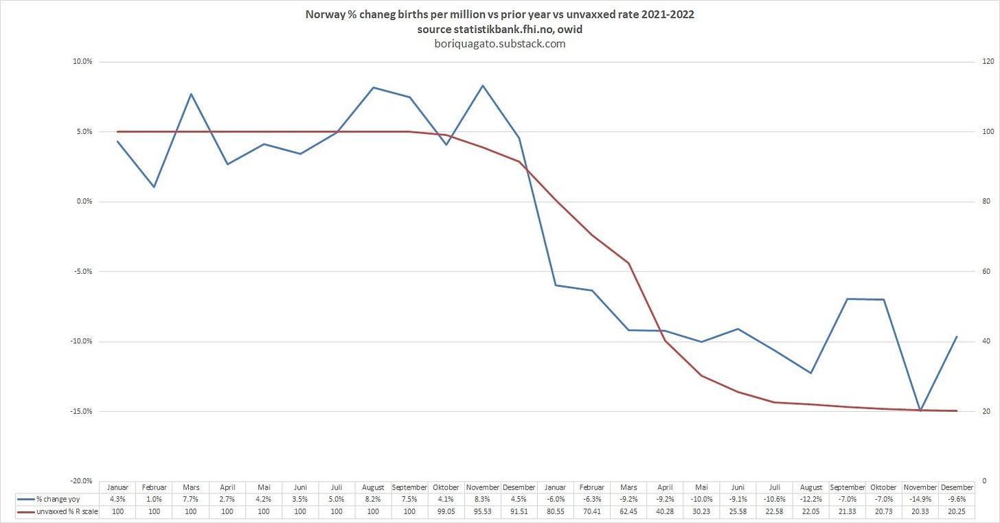 more natality data from other countries - by el gato malo