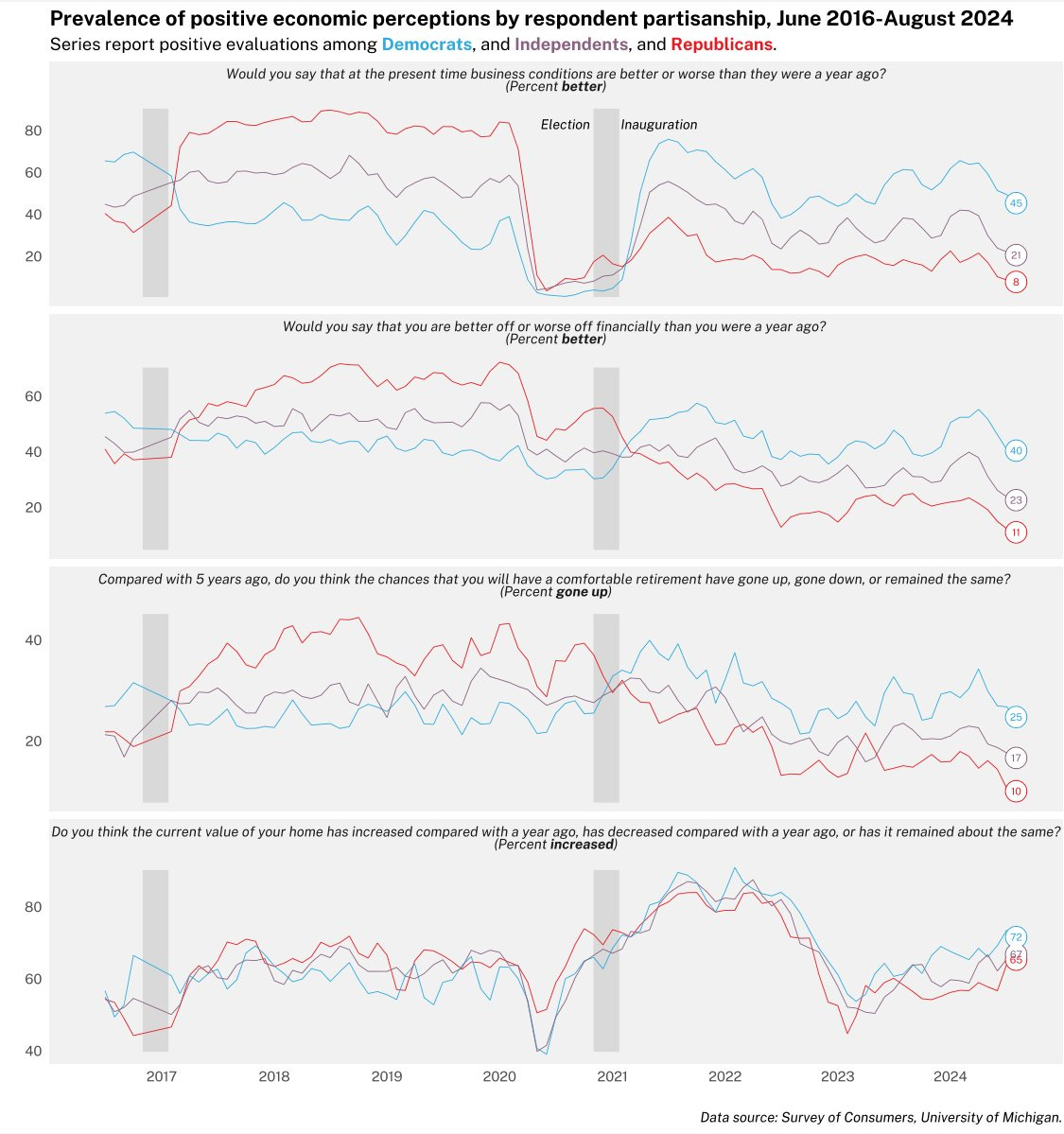 The demographic swingometer returns - by Patrick Ruffini