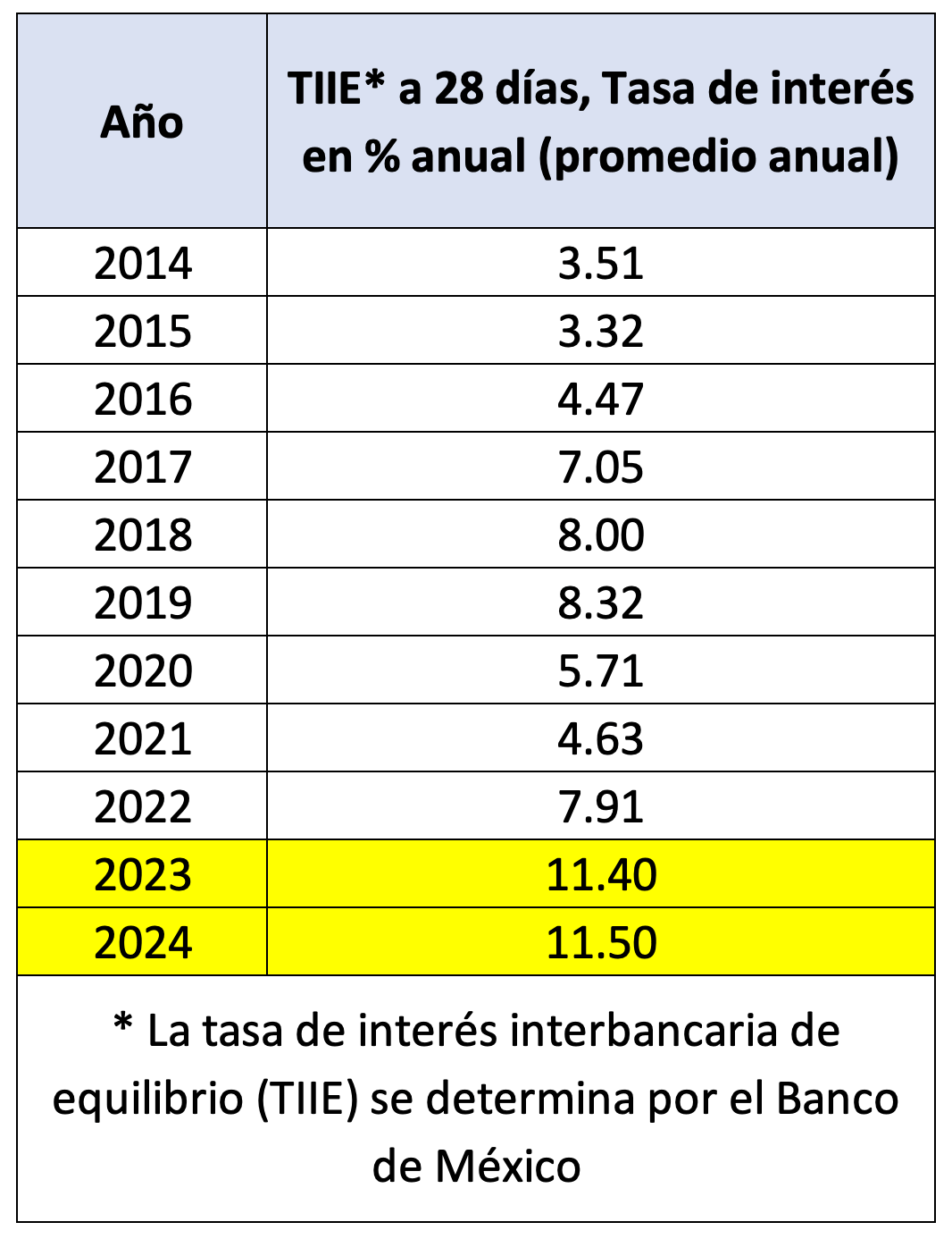 Inversiones de Renta Fija 2024 – ADIÓS A TU JEFE