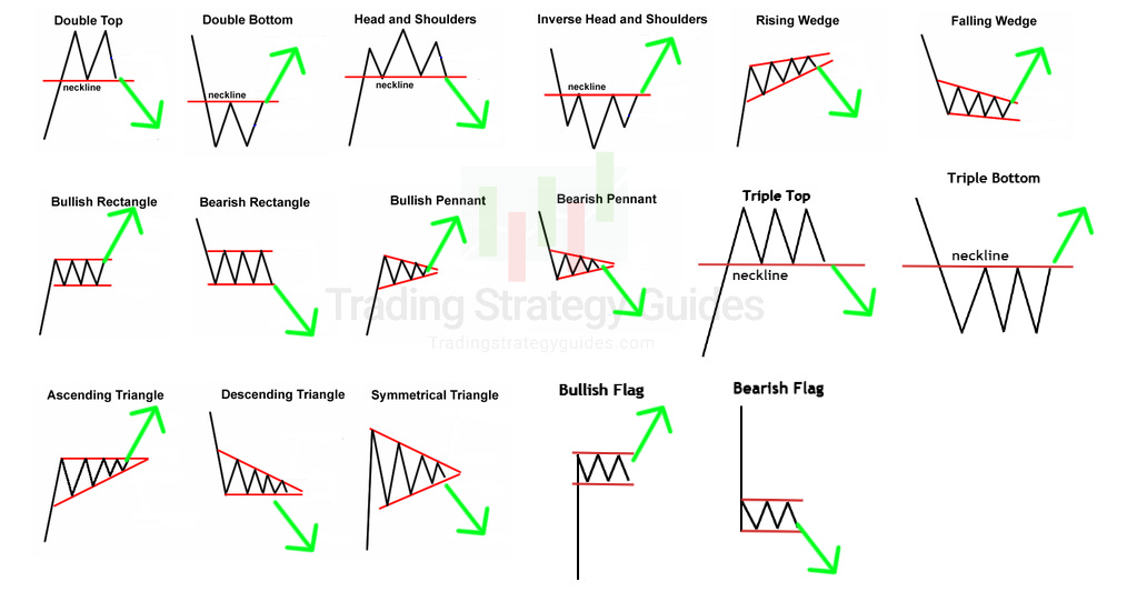 Unlock the Power of Patterns: Get Your 2025 Stock Pattern Cheat Sheet