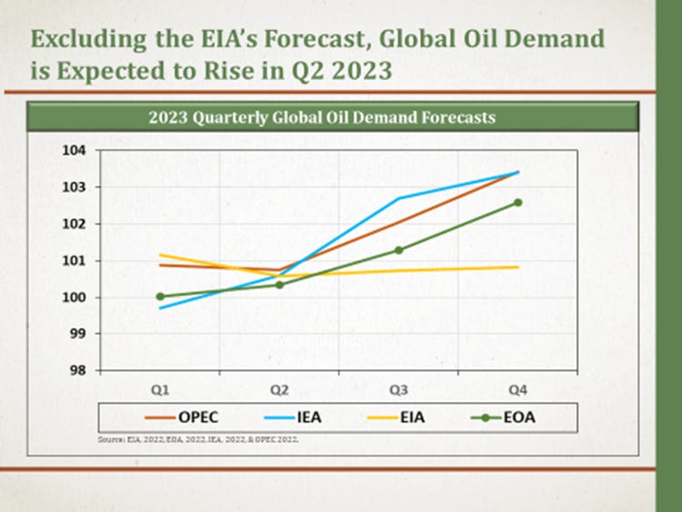 EOA 2023 Oil Market Outlook by Anas Alhajji