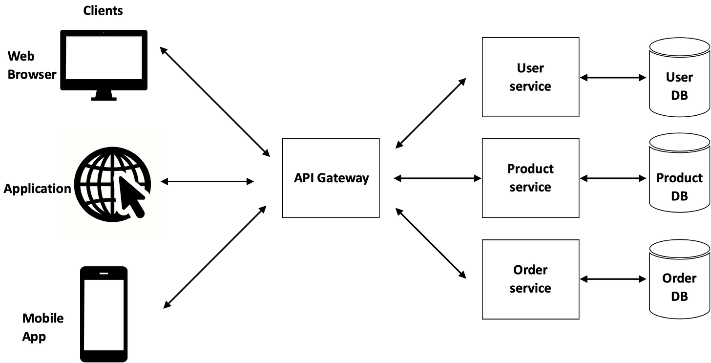 What is an API Gateway and Why is it Useful?