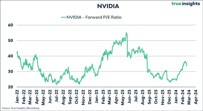 El asombroso crecimiento de NVIDIA en 2024: Un vistazo rápido - BisonTrade