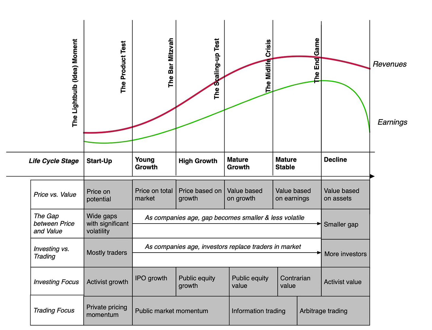 Between company cycle online