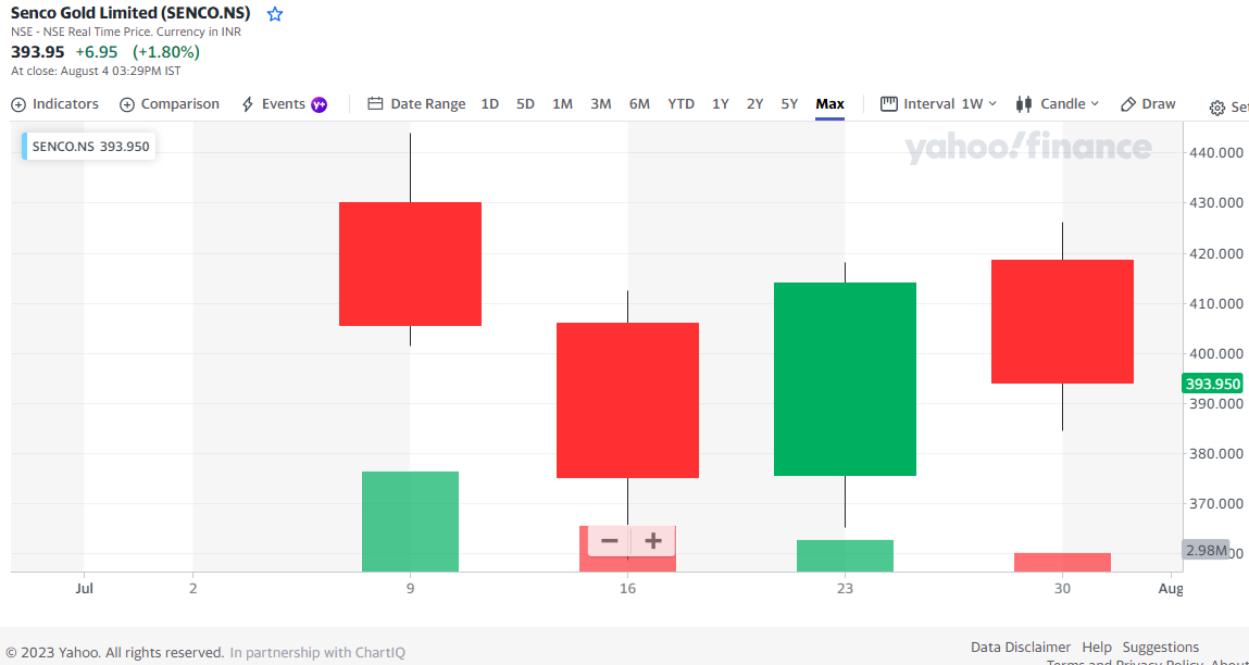 moneycontrol India Stock of the Day (July 2023) Emerging Market Skeptic