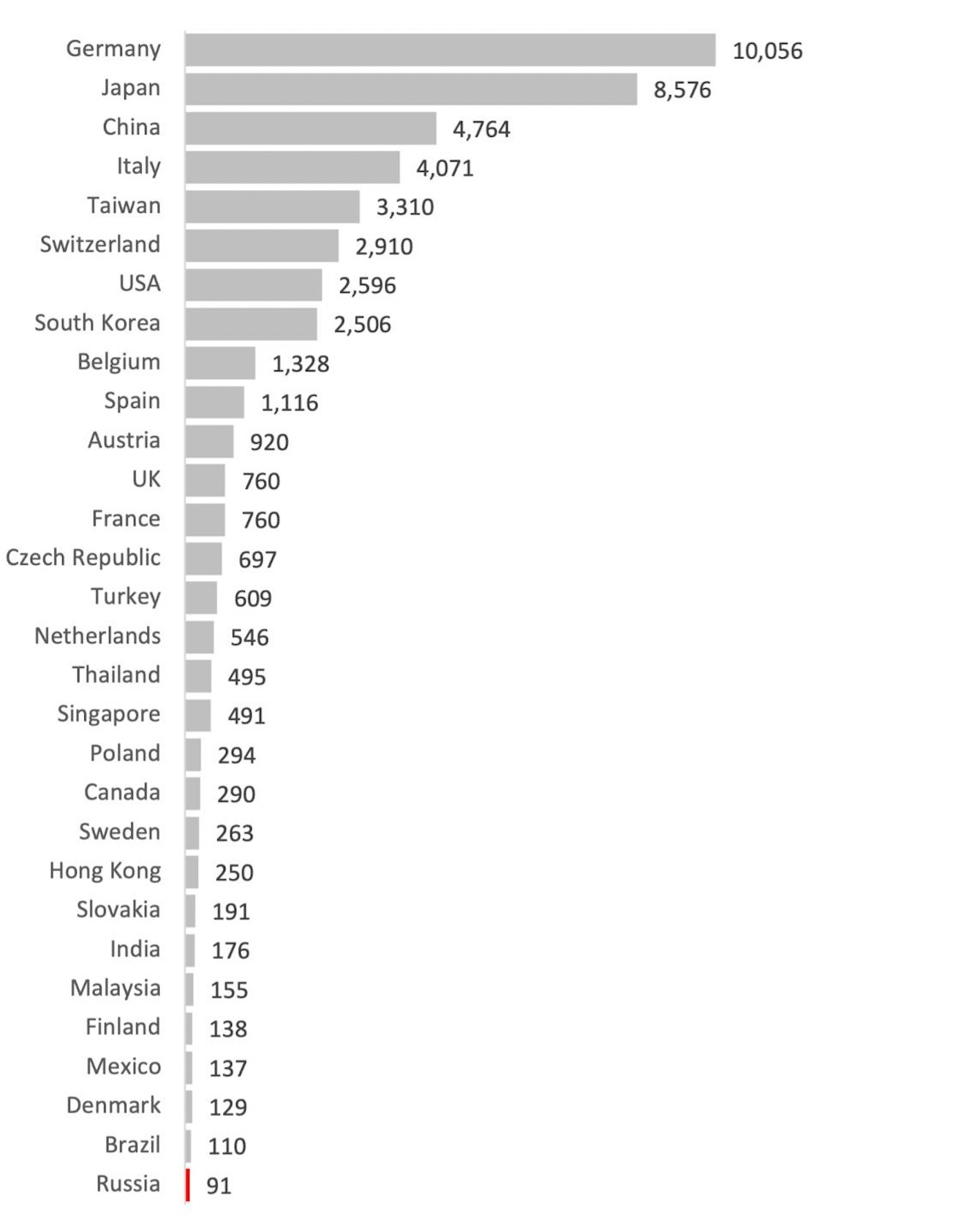 Who produces machine tools? kamilkazani