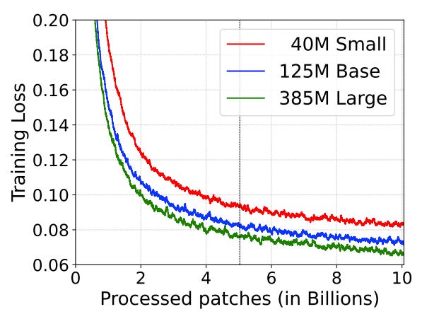 MOMENT: A Foundation Model for Time Series Forecasting, Classification ...